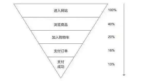 运营模式的三个层面,运营管理学习率计算公式