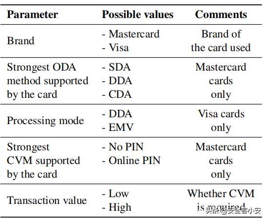 基于Mastercard-Visa混合的银行卡品牌混淆攻击