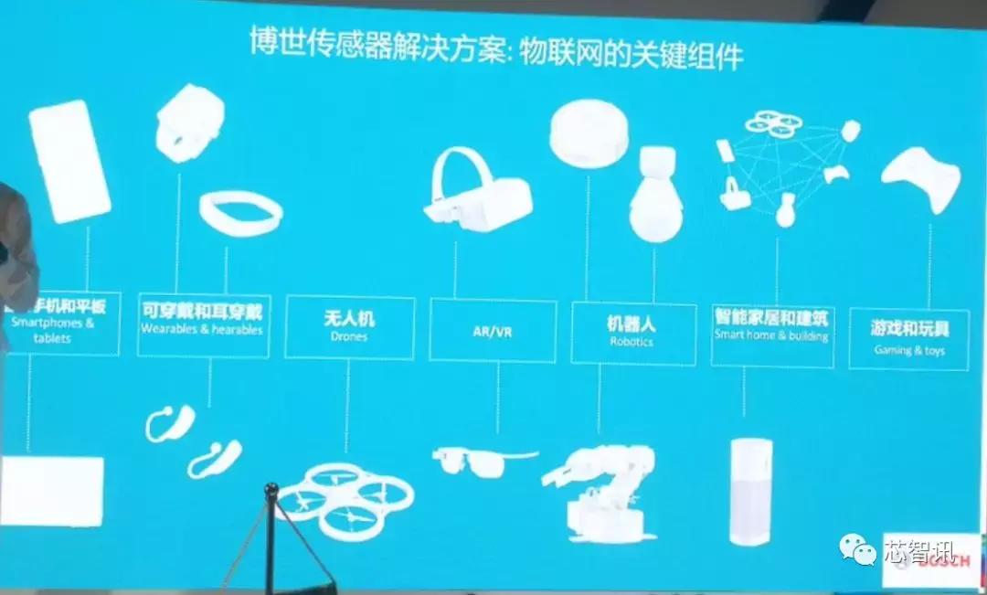 BOSCH传感器推出多款全新产品:互动式激光投影模组引关注!