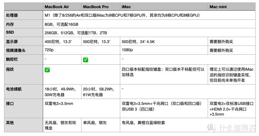 现在苹果平板教育优惠还送耳机吗,苹果教育优惠ipadair系列送耳机吗