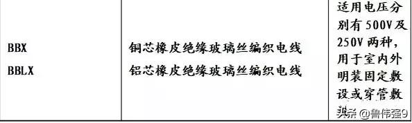 施工电缆铝合金电缆型号,yjlv铝电缆规格型号表
