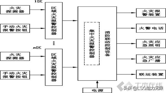 消防系统图纸知识大全,消防系统制图与识图题目讲解