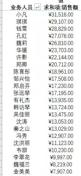 销售仪表盘怎么做,销售怎么建立数据仪表盘