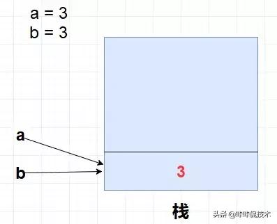 java堆、栈、堆栈，常量池的区别