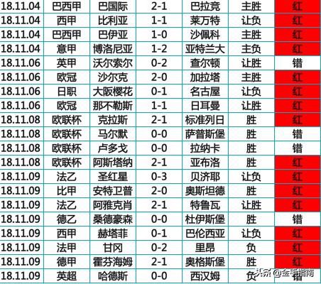 金手指胜负彩19173期离散指数,金手指南18158期离散指数