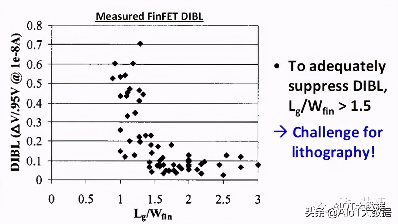 ic前沿技术,ic芯片量产工具