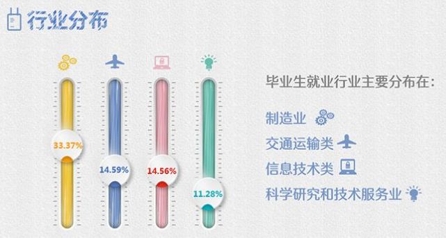 沈阳航空航天大学位置,沈阳航空航天大学简介