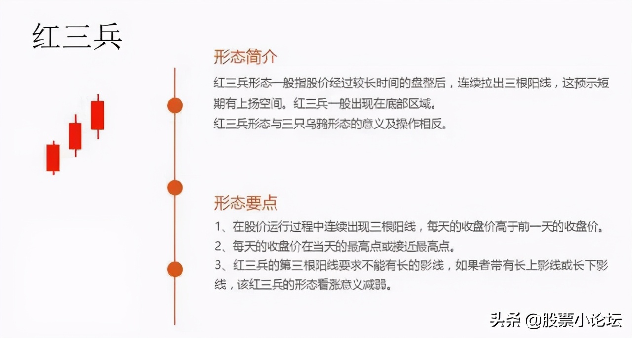 详解各种k线放量与缩量,经典k线组合识别主力意图