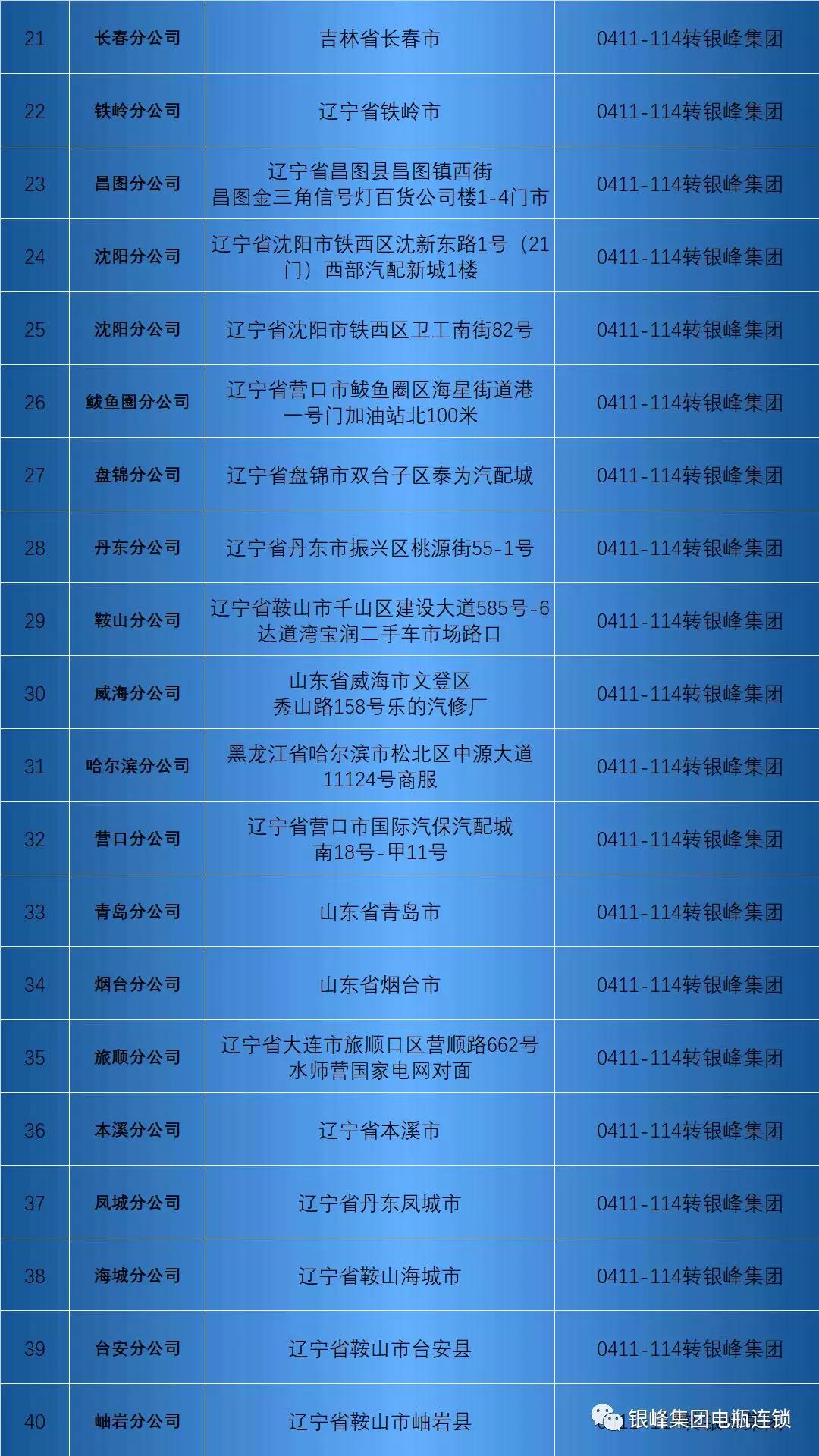 山东商会大连,山东商会大连分会