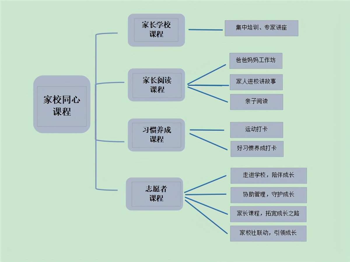 天府新区第六小学对应初中,天府新区第六小学在什么地方