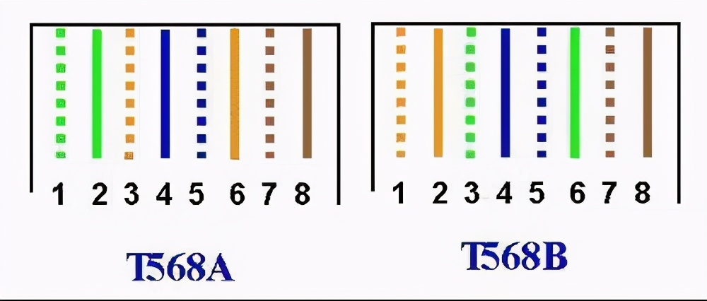 超6类网线水晶头接法图片,六类网线和五类网线水晶头