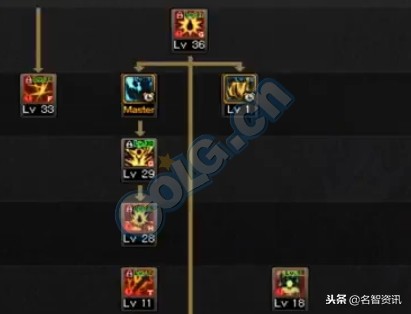 改版后95版本红眼加点,dnf红眼110级出血最新加点推荐