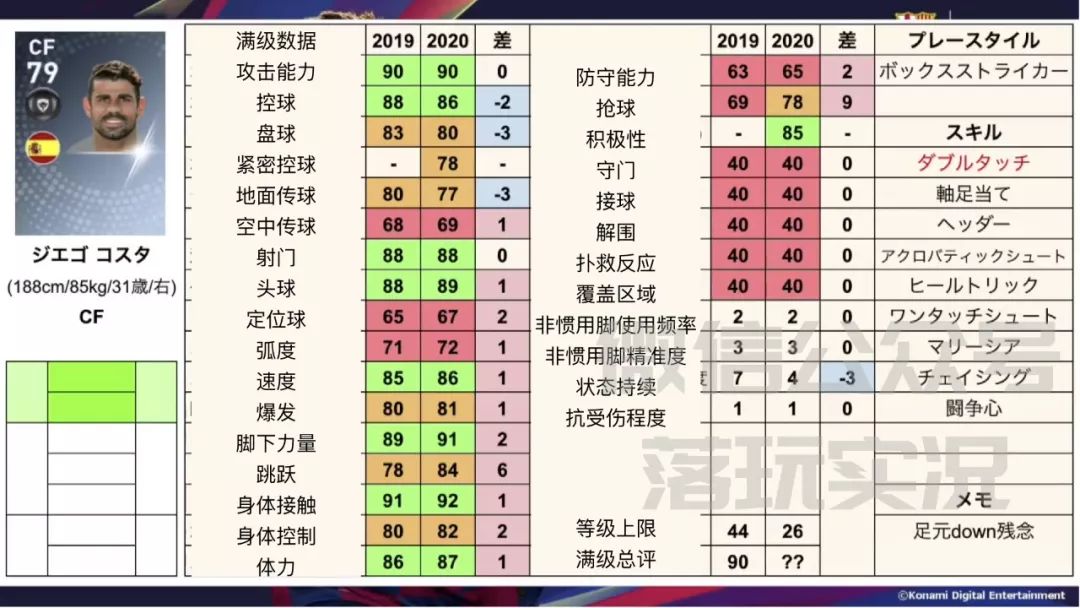 实况足球下赛季升黑球员详细数据,实况足球18年普卡黑球名单