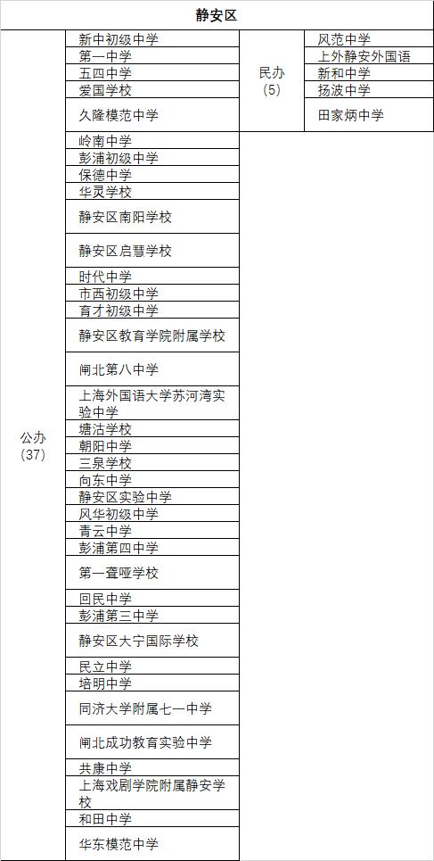2019上海各区重点中学初中,上海市区级重点高中