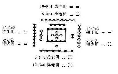 浑天五行图首次公开,千古不传之秘浑天五行图
