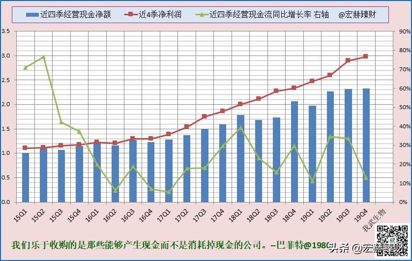 我武生物护城河是什么,护城河瓷器评级