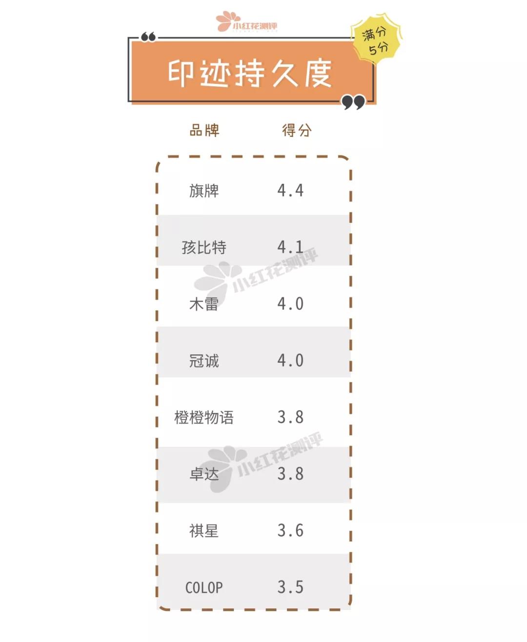 儿童印章印在杯子怎么洗,儿童印章用什么可以清洗掉