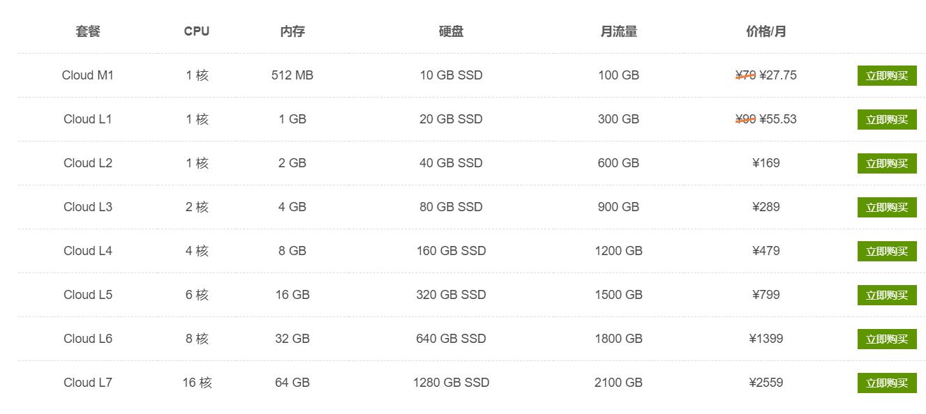sugarhosts云服务器价格,sugarhosts服务器怎么样