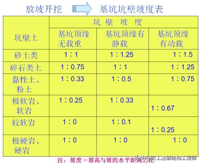 桥梁扩大基础详细的施工过程,涨知识了原来桥梁是这样施工的