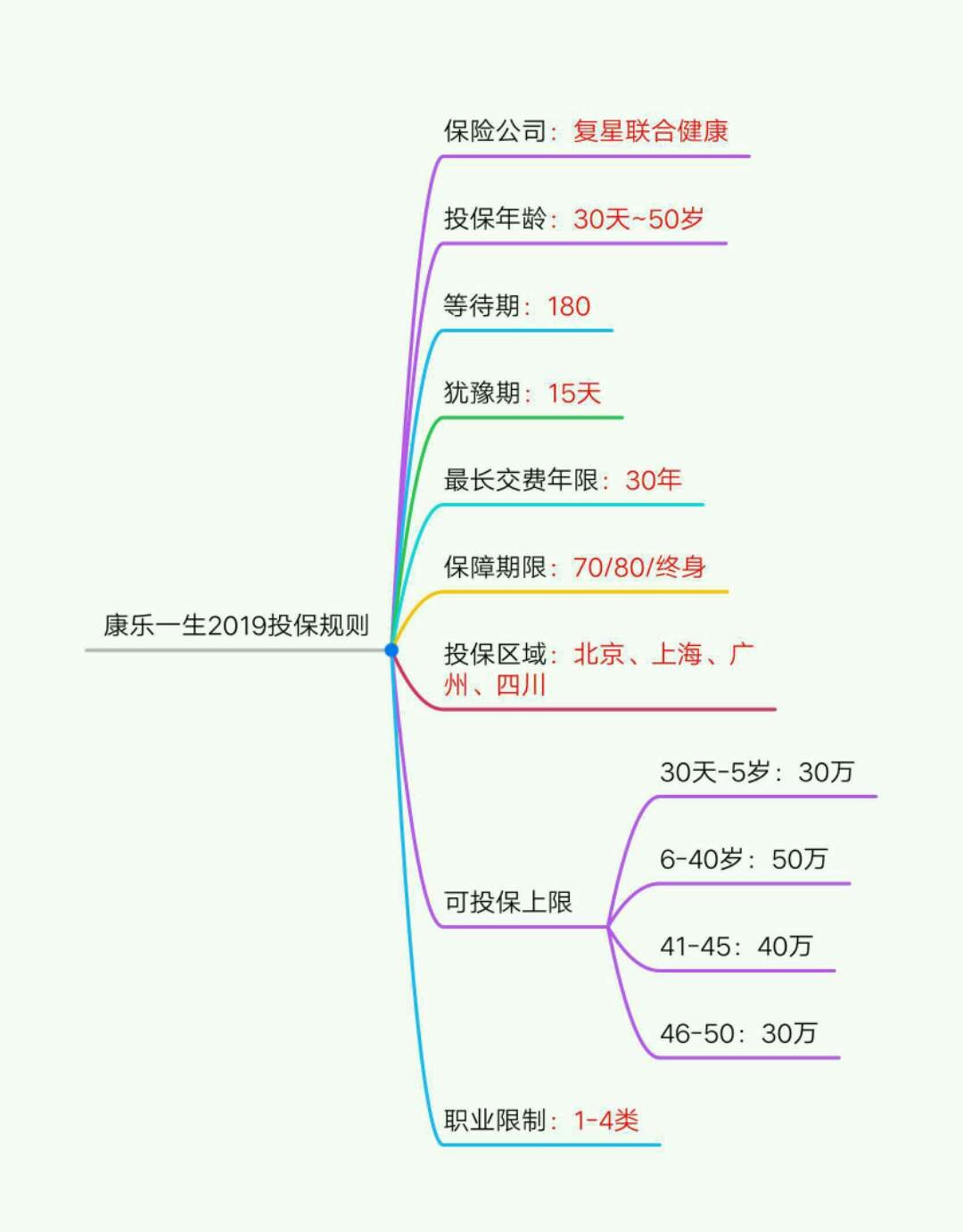 康乐一生2019值得入手吗,康乐一生深度解析