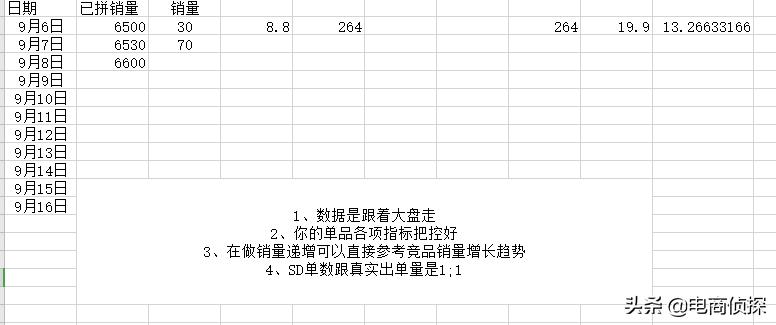 一件代发新手卖什么小产品,一件代发新手卖家