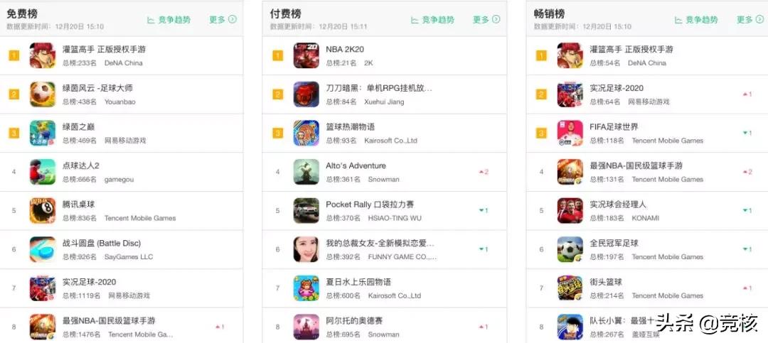 腾讯网易篮球游戏,腾讯有几款足球游戏啊