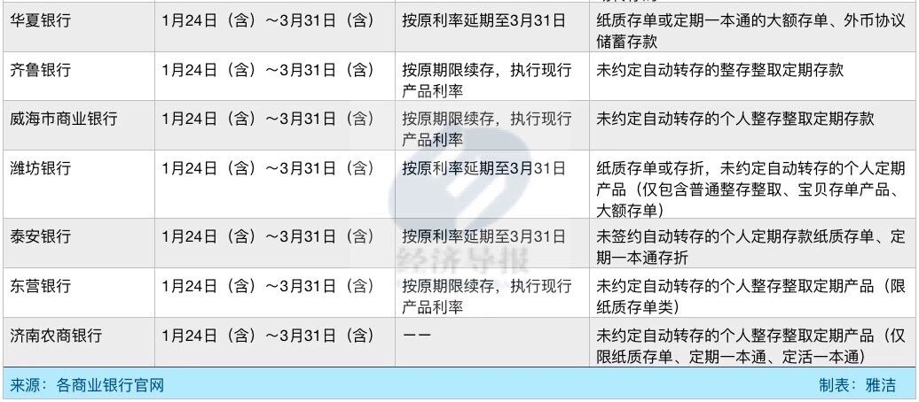 疫情期间银行存单到期咋办?来看延息、续存新政策
