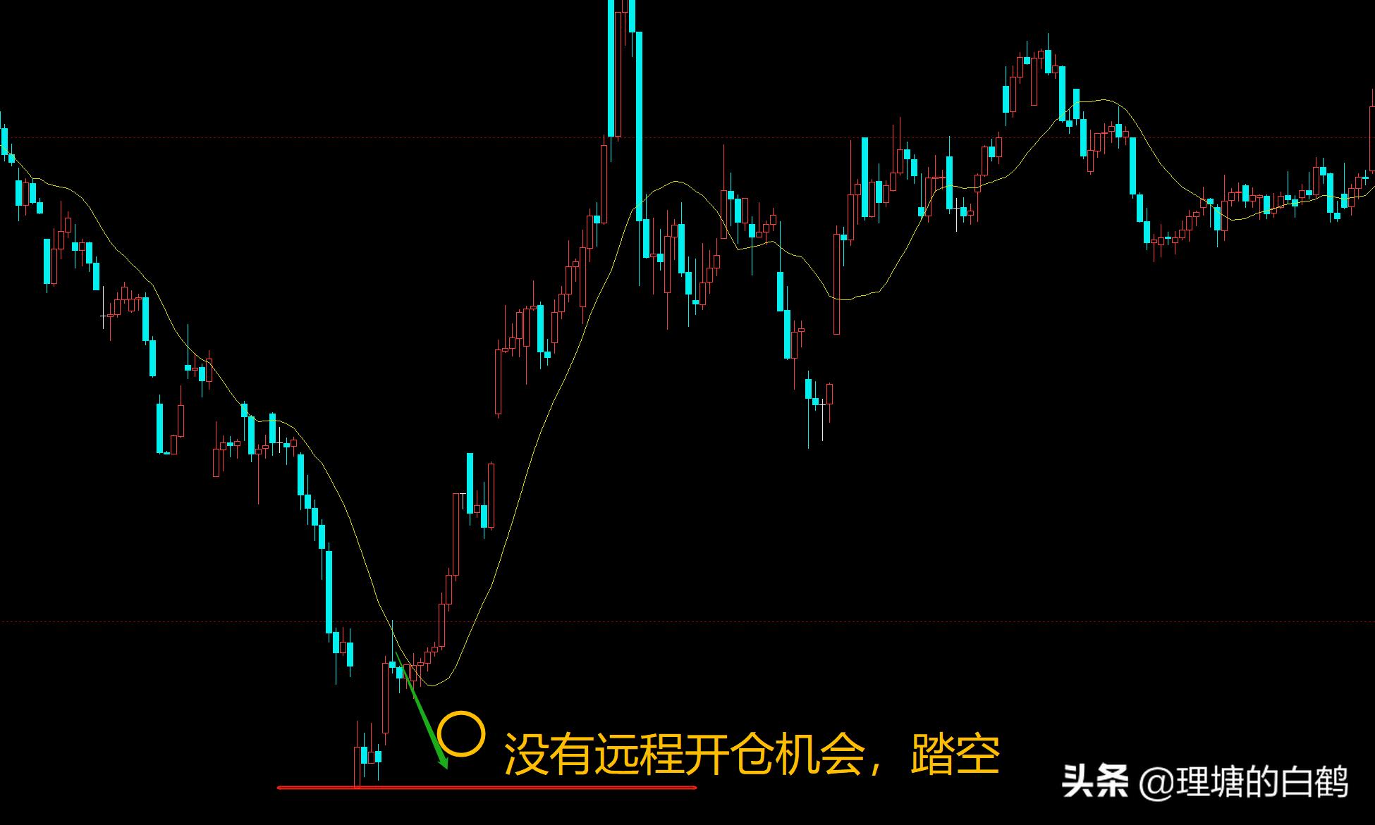 期货开仓买卖操作,期货交易低迷期该怎么做