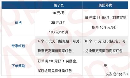 听歌软件买哪个会员最划算,听歌哪里的会员划算