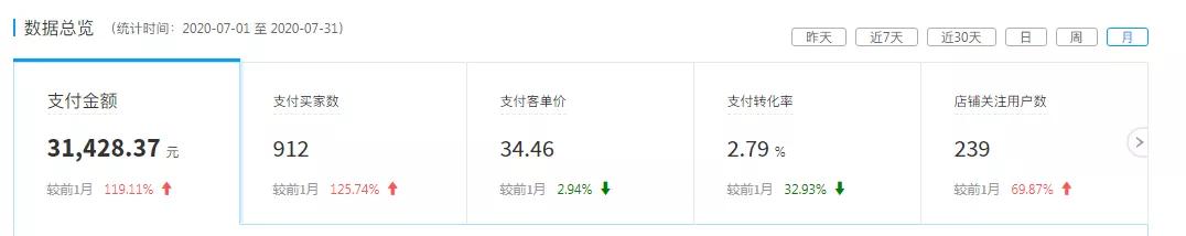 看他如何逆袭成为亿万富翁,一件代发能月入过万吗