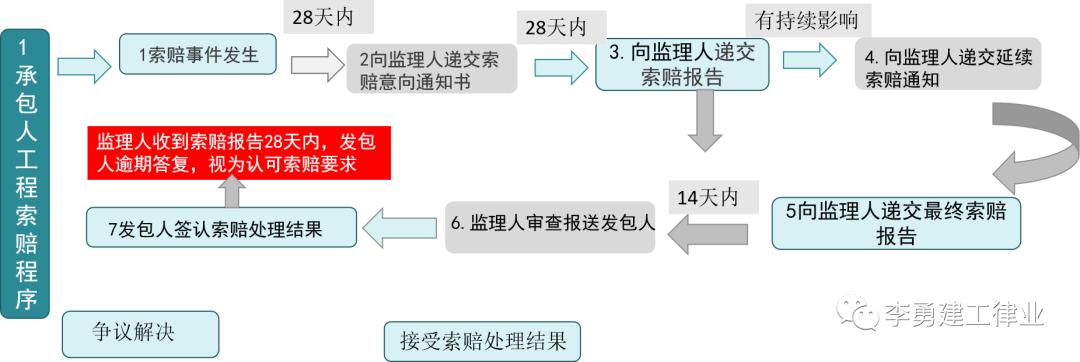 工程赚钱攻略,工程赚钱案例