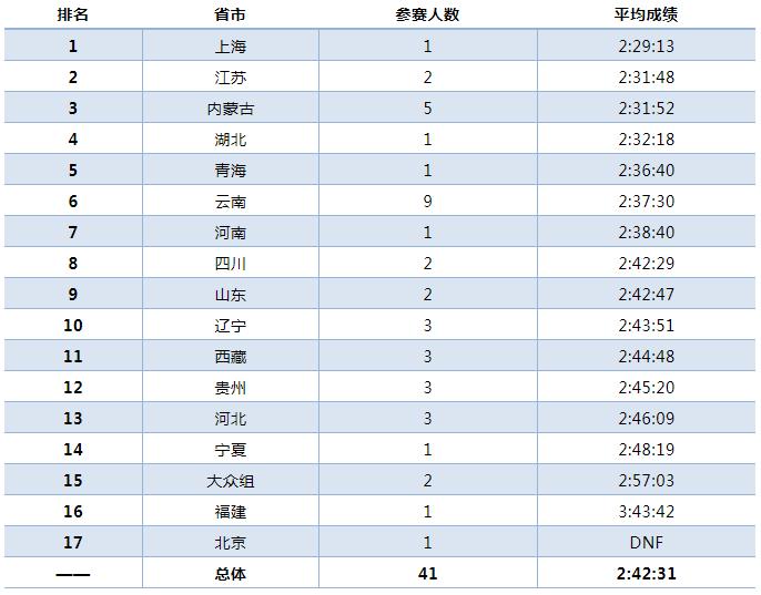 透过现象看本质王赛,徐州马拉松比赛2024赛程
