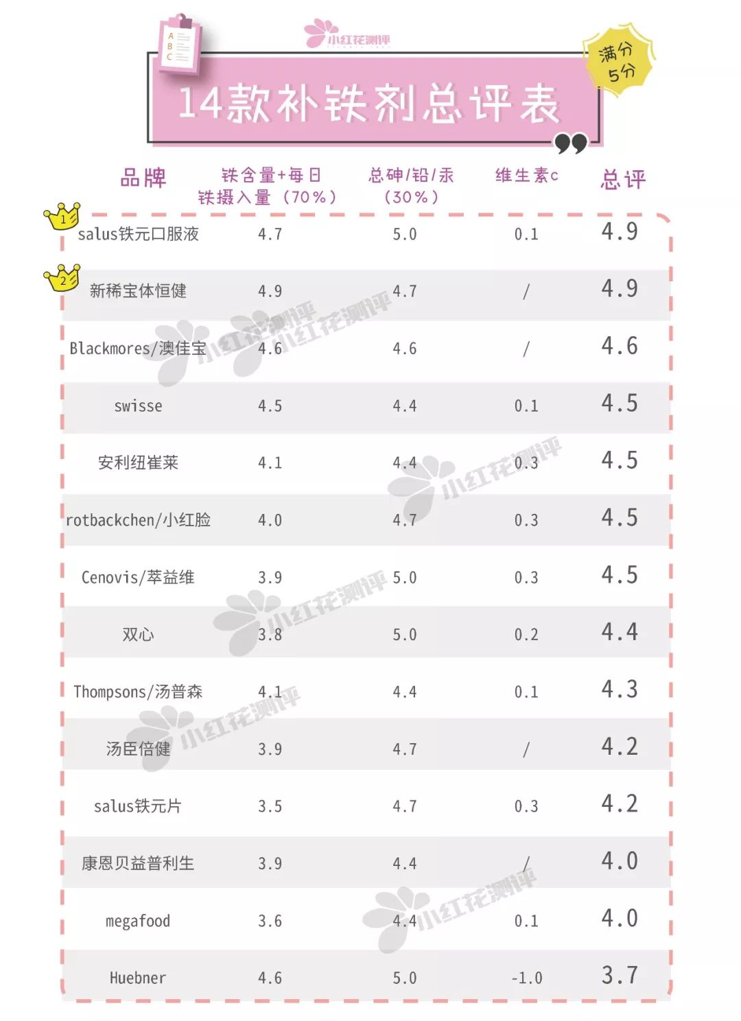 孕期德国补铁剂排行榜,孕期补铁剂哪种好宝爸测评