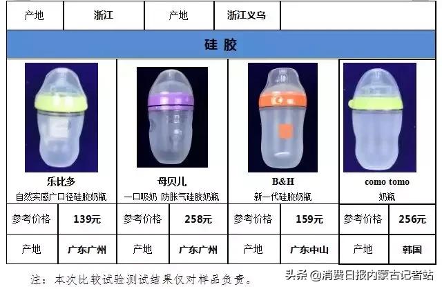 奶嘴测评推荐好用的奶瓶,推荐几款好的奶瓶奶嘴材质