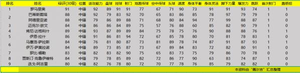 传奇大数据,大数据出过哪些名人