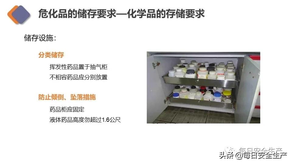 生物安全实验室建设规范,新国标安全标志