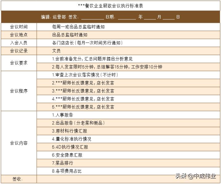 主打菜品设计理念,单一菜品设计