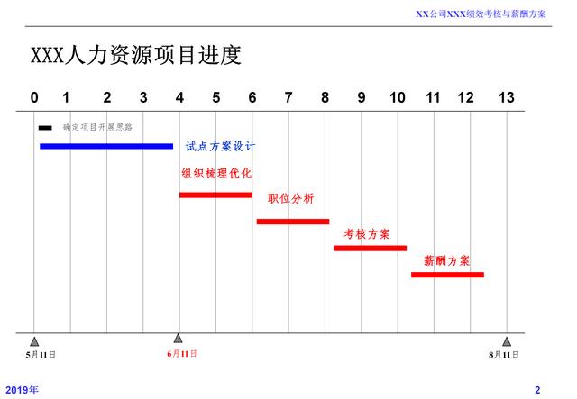 薪酬制度设计与考核激励实例,薪酬绩效方案制定最简单的方案