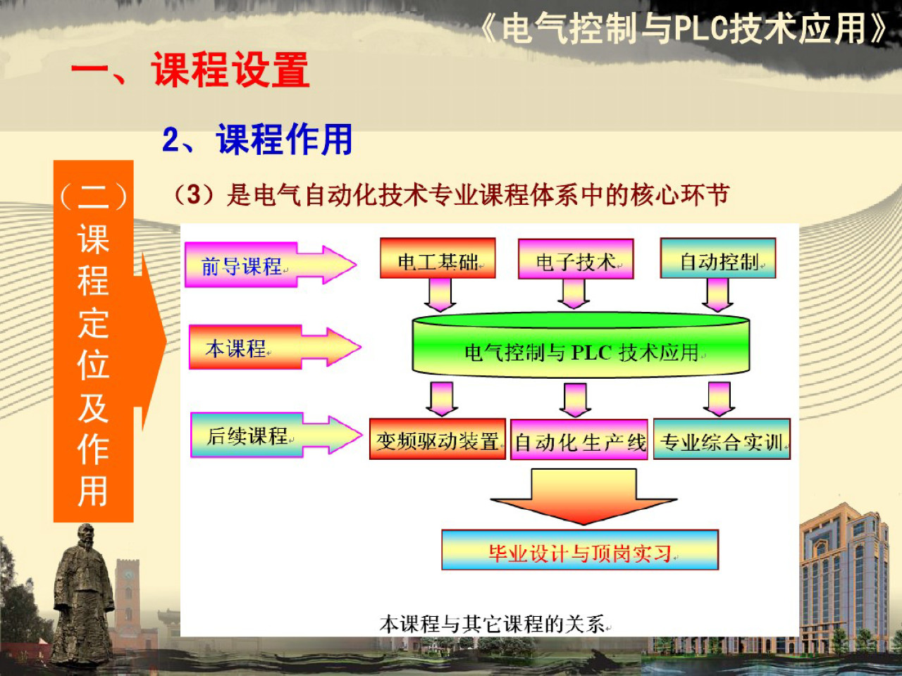 电气控制与plc内容整理,电气及plc控制技术ppt