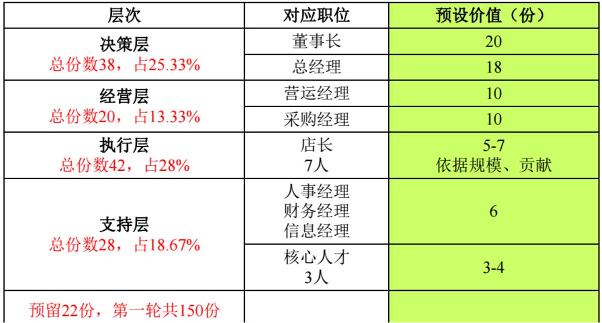 张勇：阿里巴巴打造“绩效铁军”，这套激励机制，发挥很大的作用