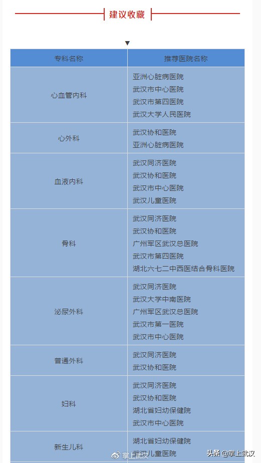武汉正规医院名单,武汉医院有哪些