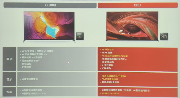 2021索尼电视哪款性价比高,索尼电视21年新品吐槽