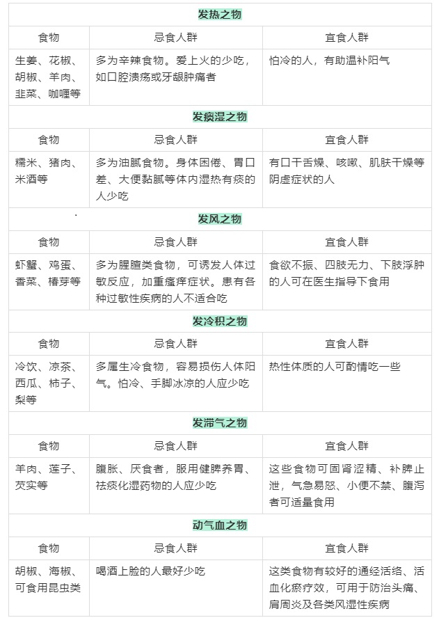 宝宝吃的哪些食物是发物,哪些食物是发物千万别乱吃