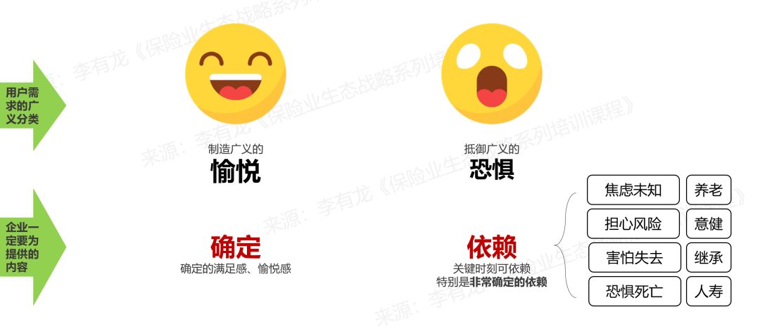 般若堂——让保险代理人甚至行业从业者活得如此卑微