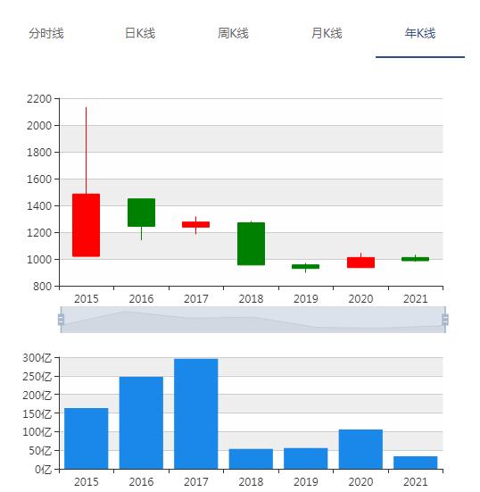 交投公司转型发展,被摘牌的新三板公司有哪些