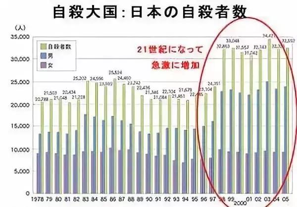 第一批90后已经秃了,第一批90后开始秃顶了