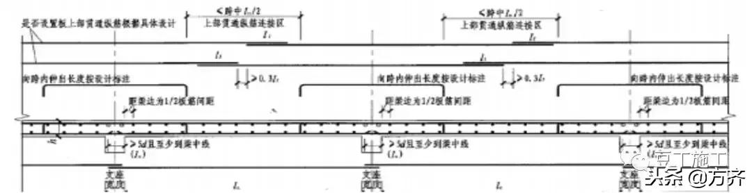 你们还在为创业发愁吗,钢筋工程利润一般是多少