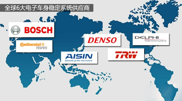 espoff键有什么用,车上的espoff是什么