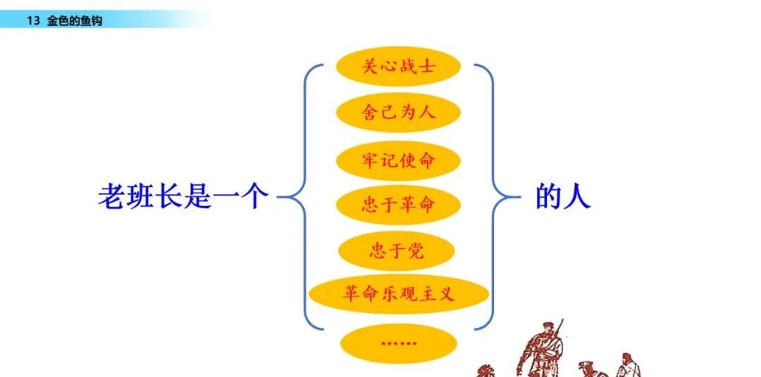 部编版六年级下册金色的鱼钩笔记,六年级语文下册金色的鱼钩知识点