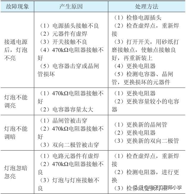 白炽灯故障的原因及处理,白炽灯关灯闪烁故障解决方法